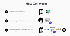 Cómo funciona Coil